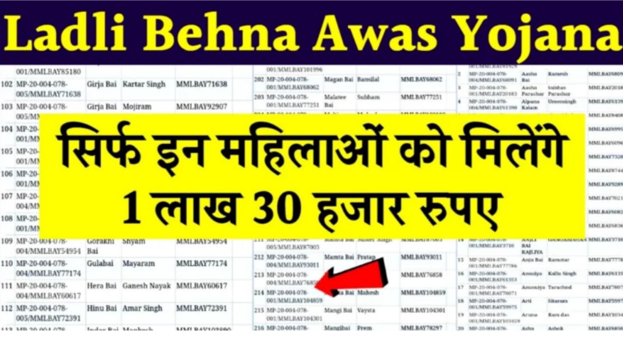 Ladli Bhena Awas Yojana Apply Online