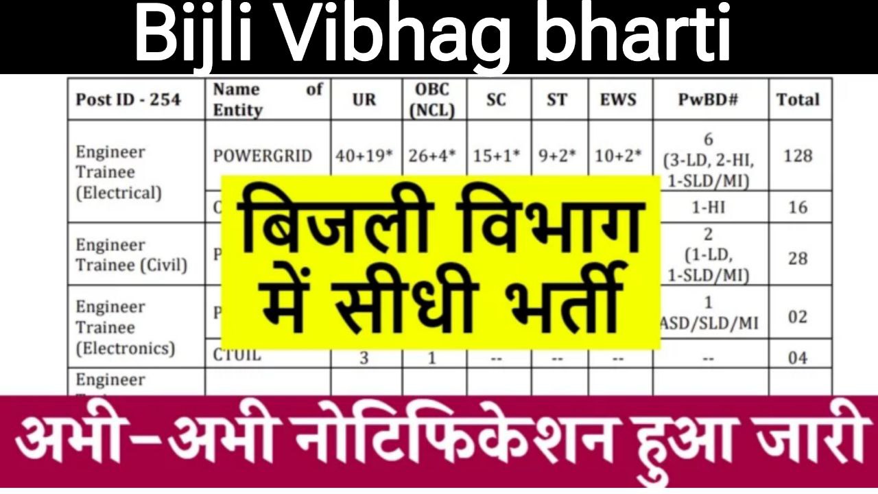 Bijli Vibhag vacancy 2024