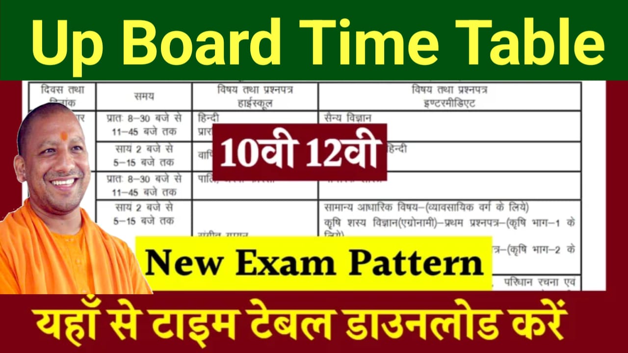 UP Board Time Table 2025